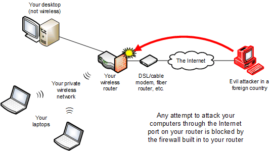 Wi-Fi, Connect to a Wi-Fi network